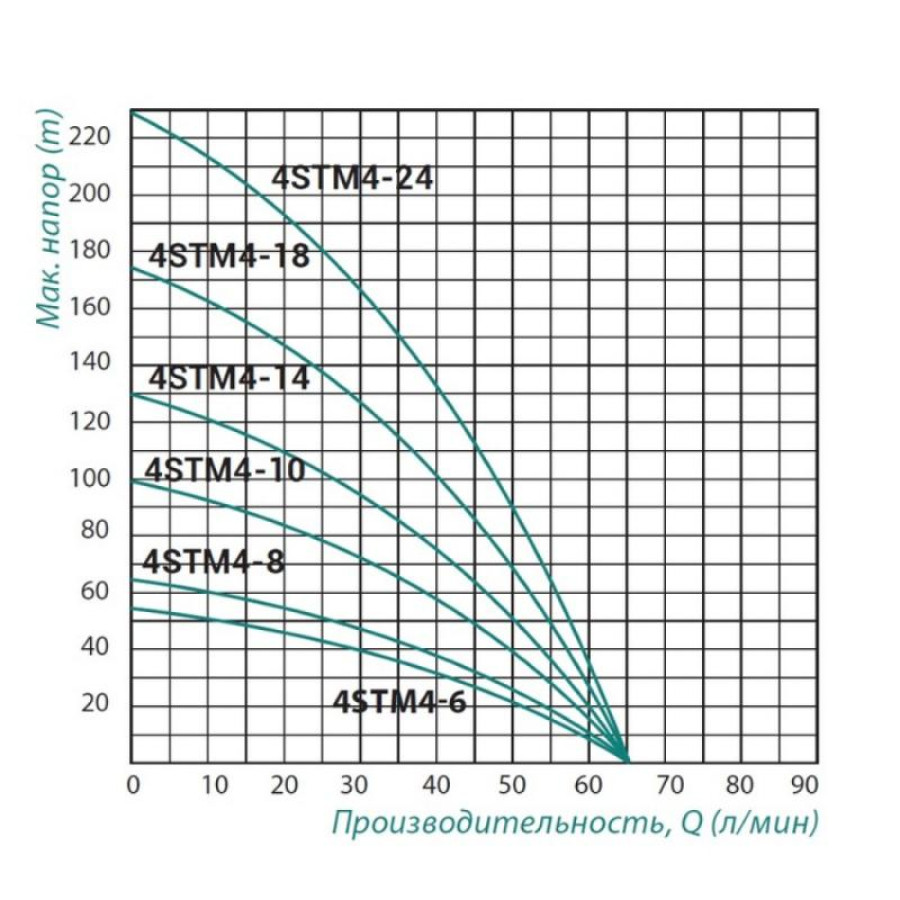 Насос заглибний відцентровий Taifu 4STM4-8 0,55 кВт