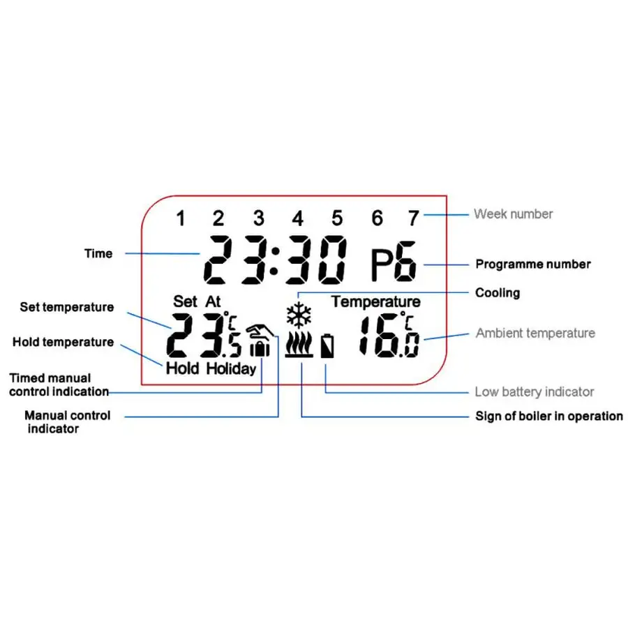 Тижневий програматор KG Elektronik Арт. C-7 RF безпроводовий
