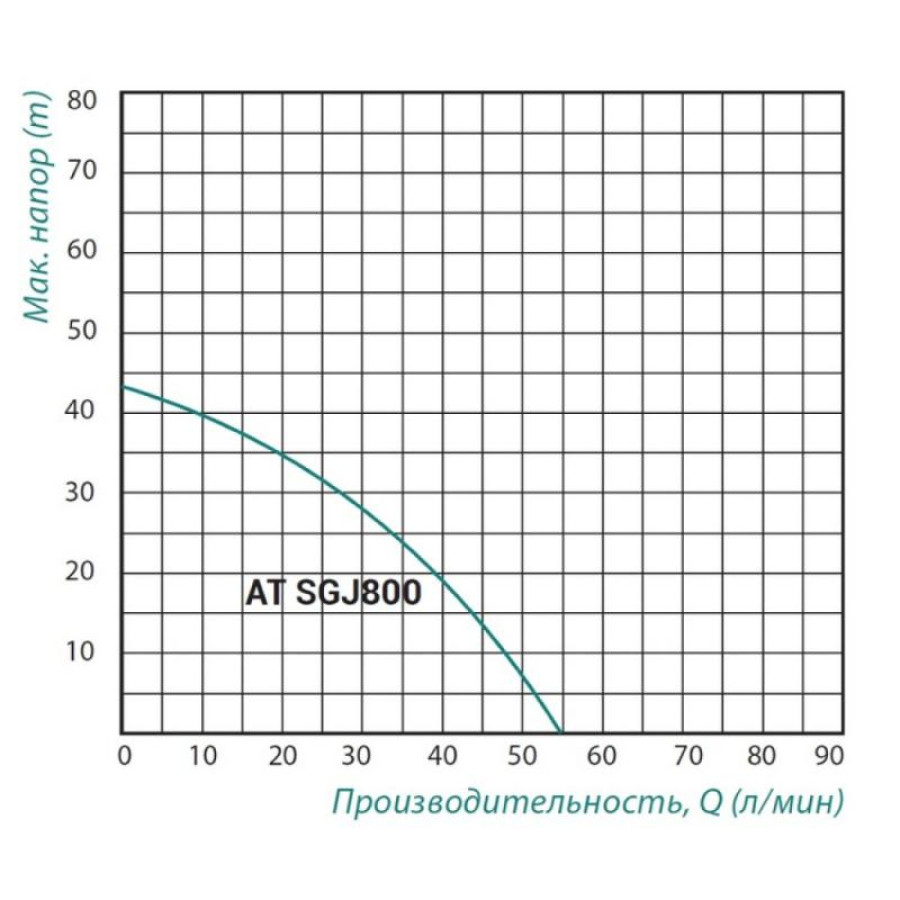 Насосна станція Taifu SGJ 800 0,8 кВт