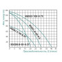 Насос заглибний шнековий Taifu 4QGD 1.8-50 0,55 кВт