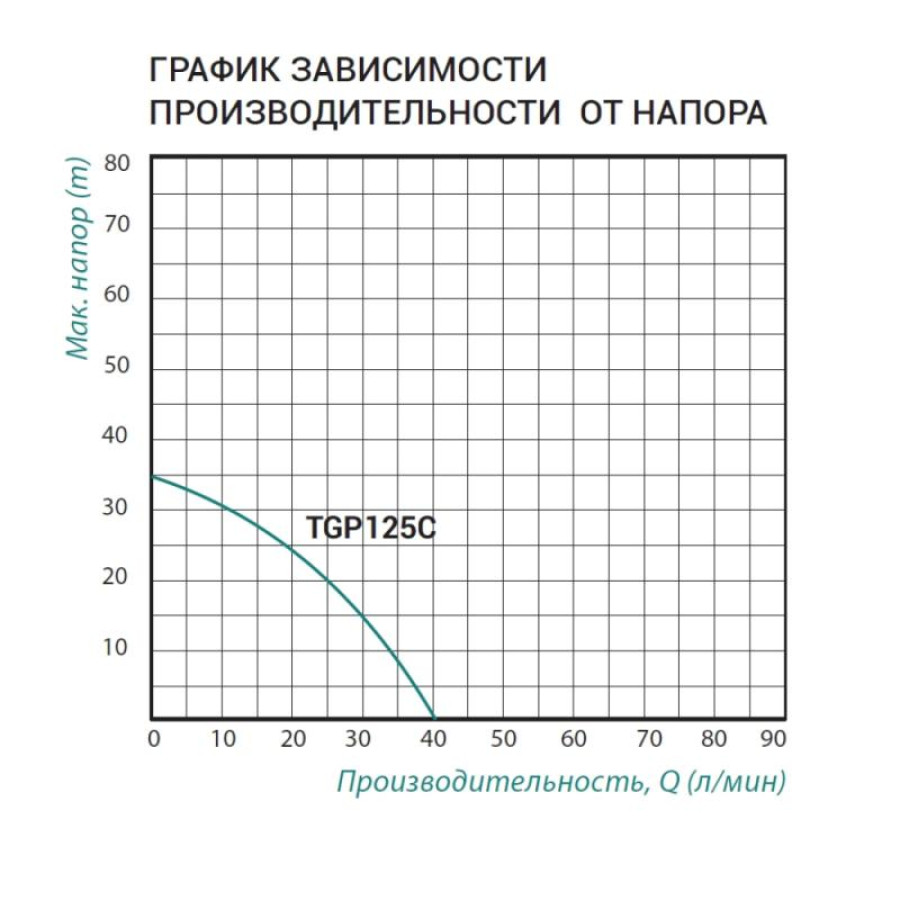 Насосна станція Taifu TGP125C 0,37 кВт