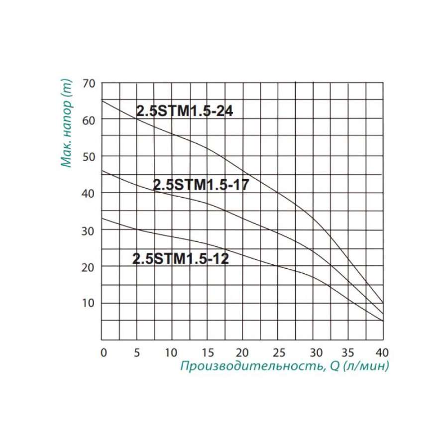 Насос заглибний відцентровий Taifu 2.5STM1.5-24 0,37 кВт