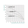 Насос заглибний відцентровий Taifu 2.5STM1.5-24 0,37 кВт