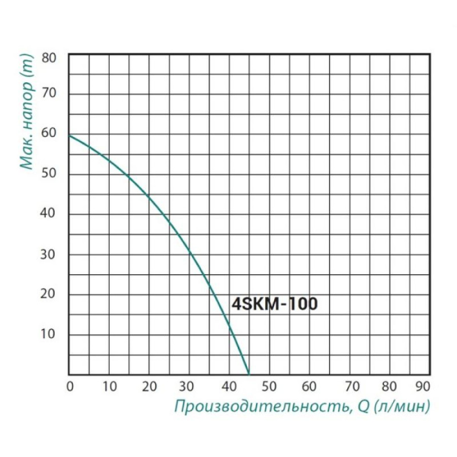 Насос заглибний вихровий Taifu 4SKM-100 0,75 кВт з пультом