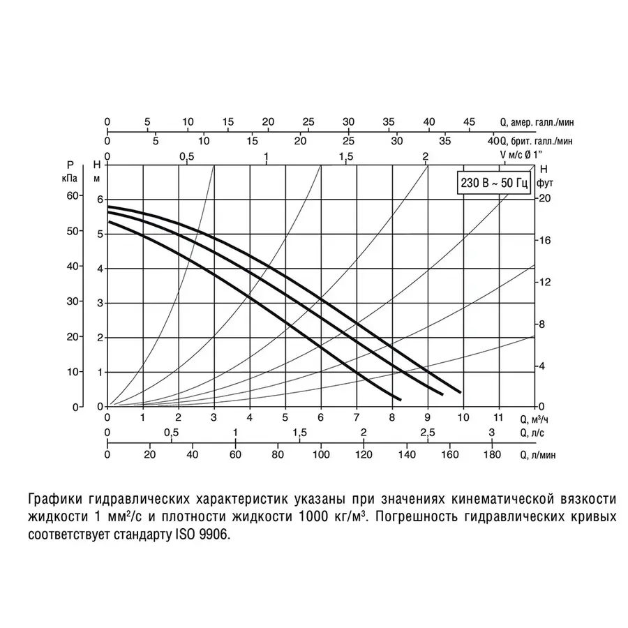Насос циркуляційний DAB A 50/180 XM