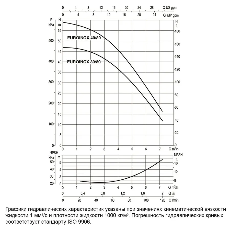 Насос самовсмоктуючий багатоступінчастий DAB EUROINOX 40/80M