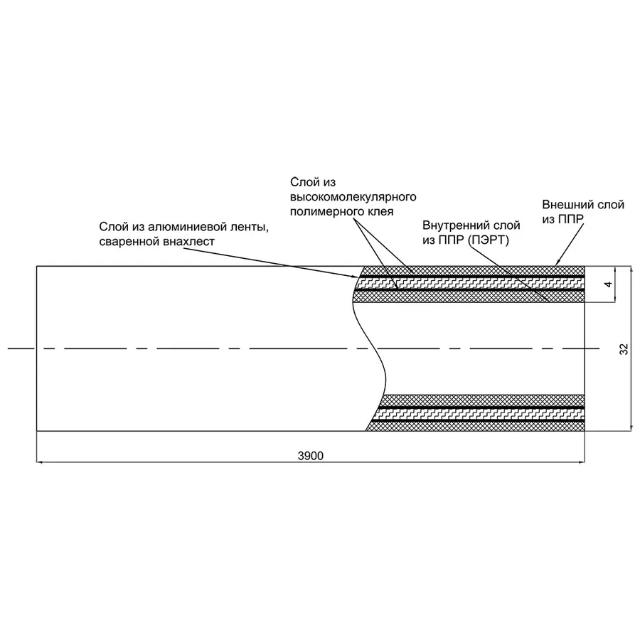 Труба PPR Blue Ocean PPR / Al / PPR армированная алюминием 32х4,0