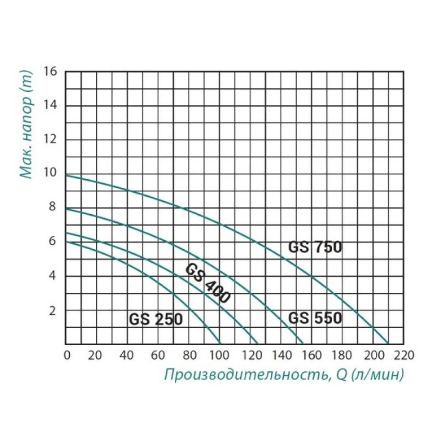 Насос дренажний Taifu GS 400 0,4 кВт