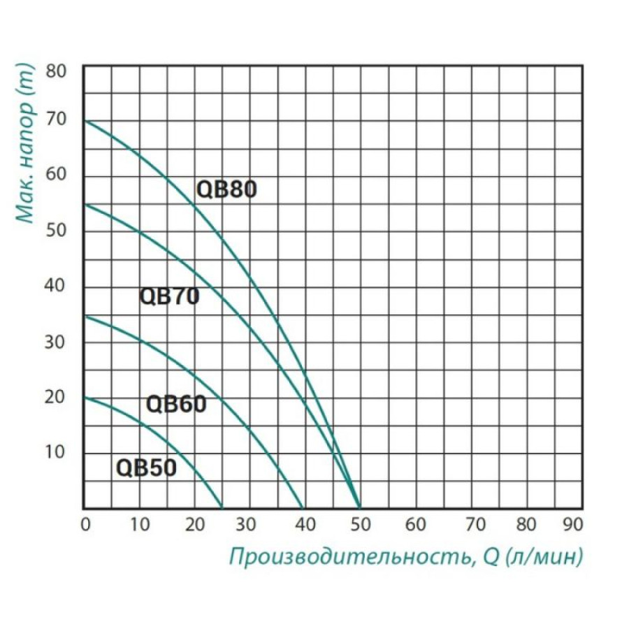 Насос поверхневий вихровий Taifu QB-50 0,22 кВт