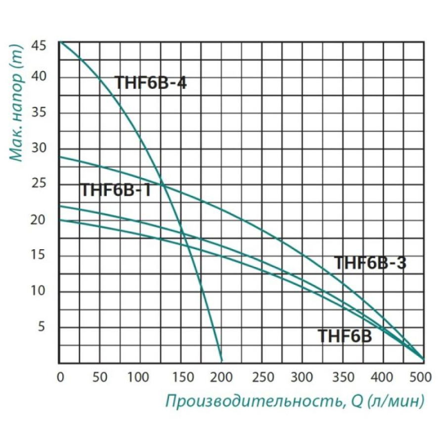 Насос поверхневий відцентровий Taifu THF6B 1,1 кВт