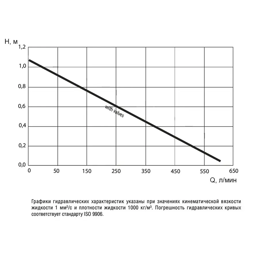 Насос рециркуляційний DAB EVOSTA2 11/139 SAN V CIRC