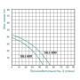 Насос самовсмоктувальний відцентровий Taifu SGJ 0,6 кВт
