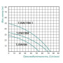 Насос самовсмоктувальний відцентровий Taifu TJSW/15M-1 1,1 кВт