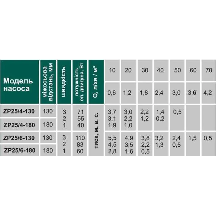 Насос циркуляційний VOLKS pumpe ZP25/6 130мм + гайки