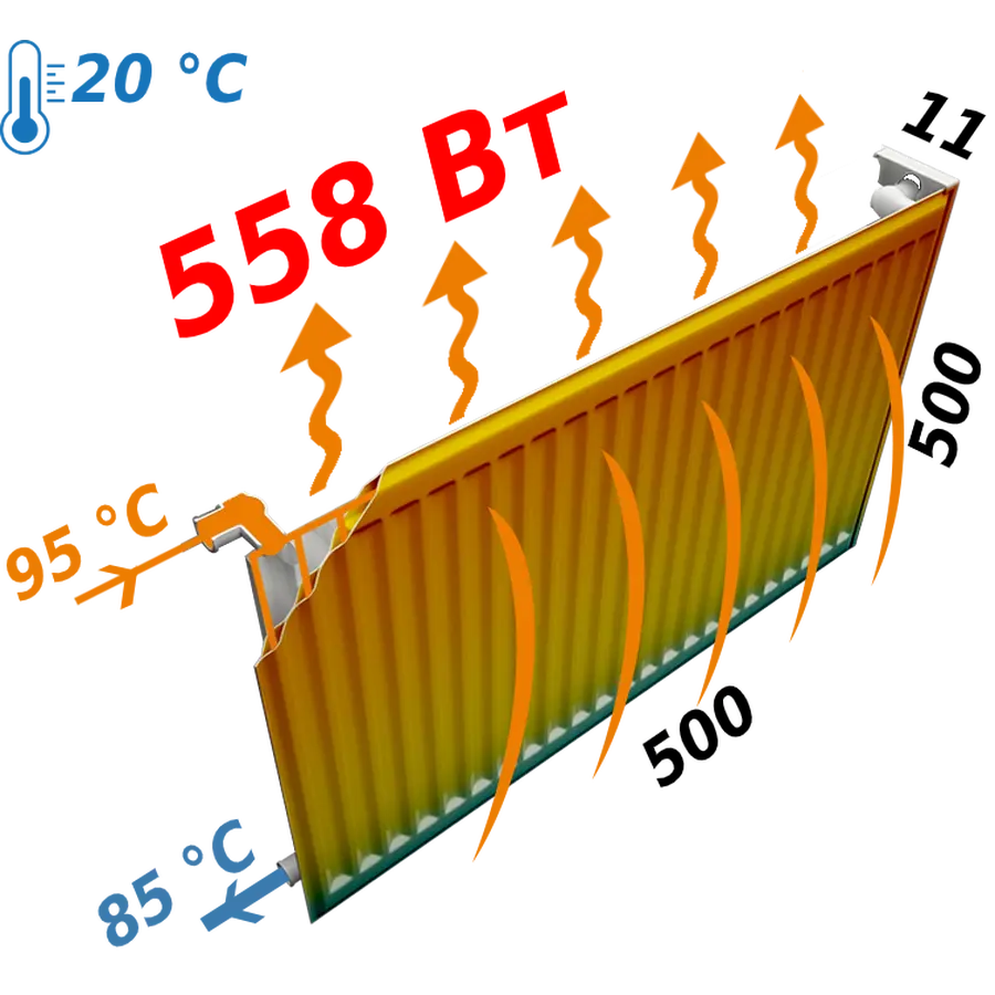 Радіатор сталевий панельний KALDE 11 бок 500x500