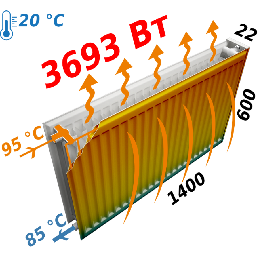 Радиатор стальной панельный KALDE 22 бок 600х1400