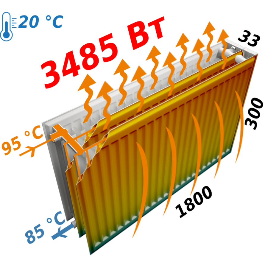 Радиатор стальной панельный KALDE 33 бок 300х1800