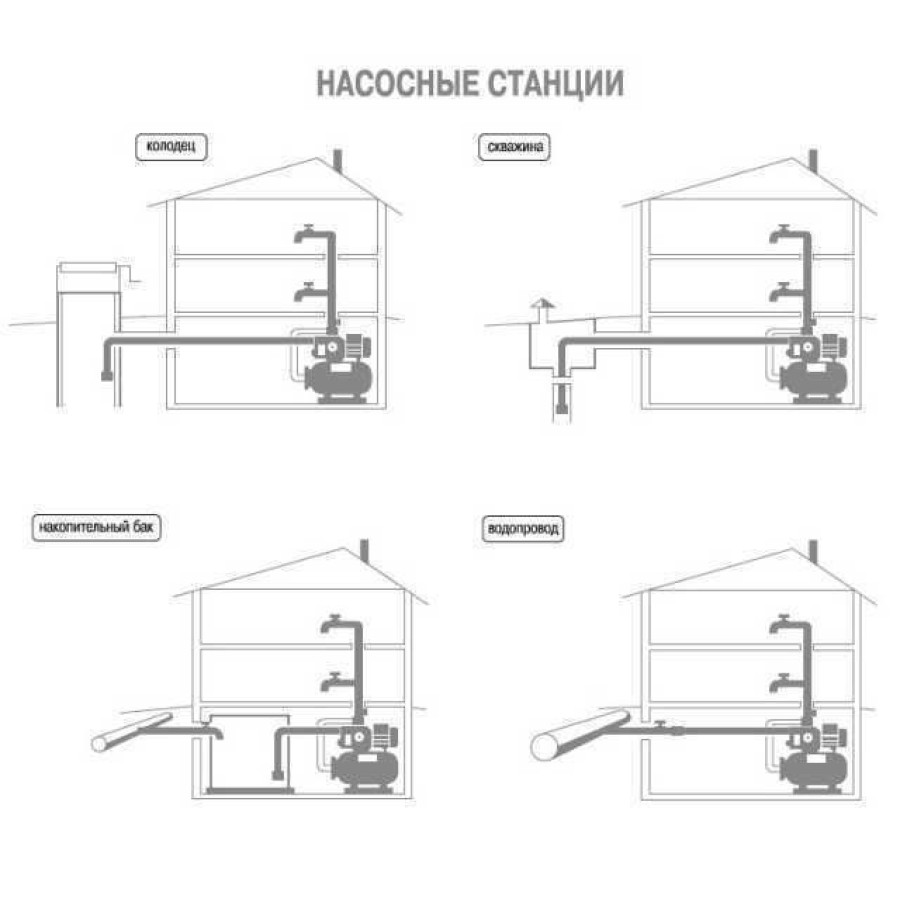 Насосна станція Optima JET100A-PL-24 1,1кВт чавун кор, ПЛАСТ,КОЛЕСО на ГРЕБІНЦІ