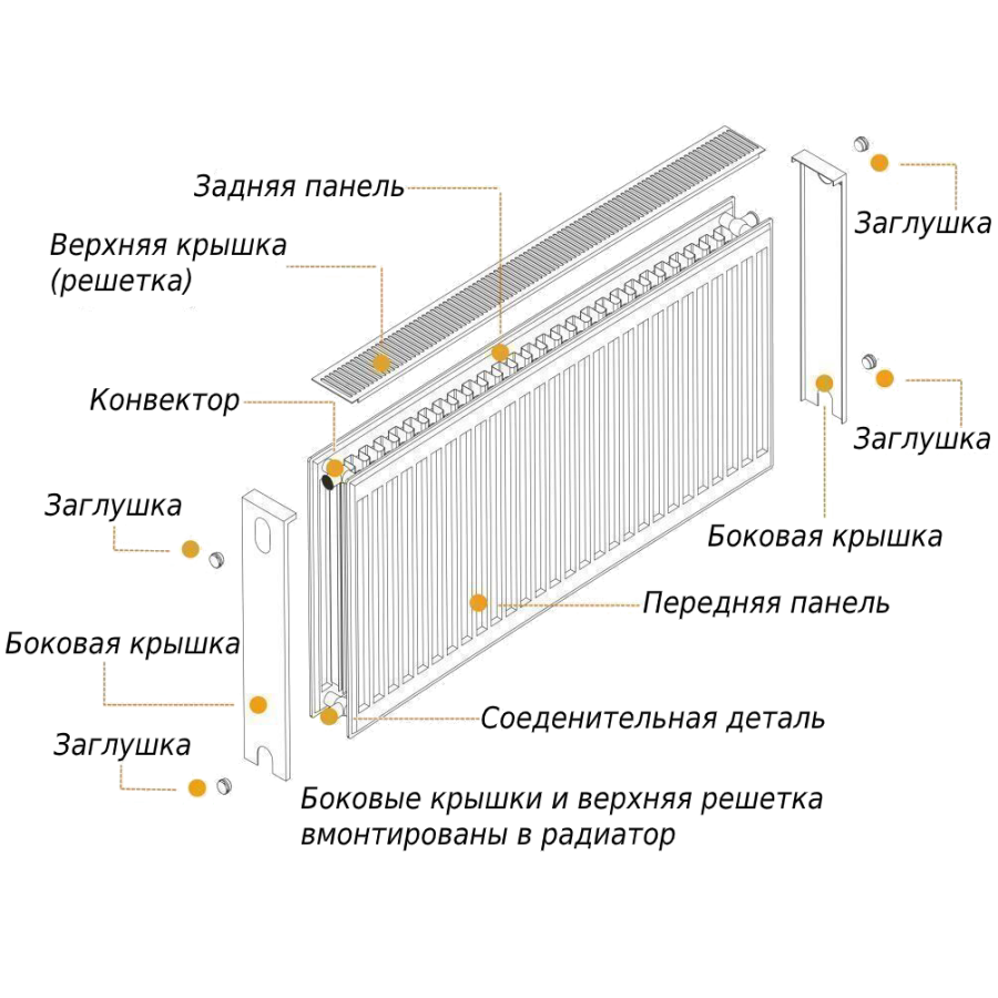 Радиатор стальной панельный OPTIMUM 22 бок 500x900