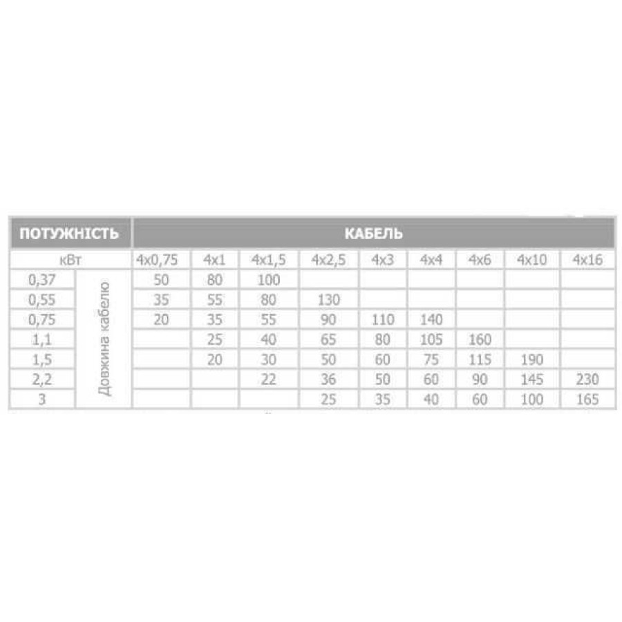 Насос скважинный с пов, стойким, к песку 3 "OPTIMA 3SDm1,8 / 15 0,37 кВт 61м + пульт + кабель 30м NEW