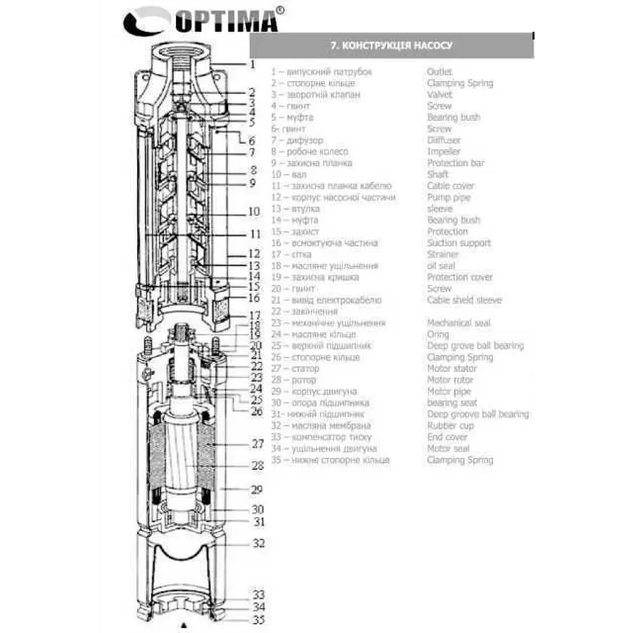 Насос свердловинний з підв, стійк, до піску 3″ OPTIMA 3SDm1,8/15 0,37 кВт 61м +пульт+кабель 30м NEW