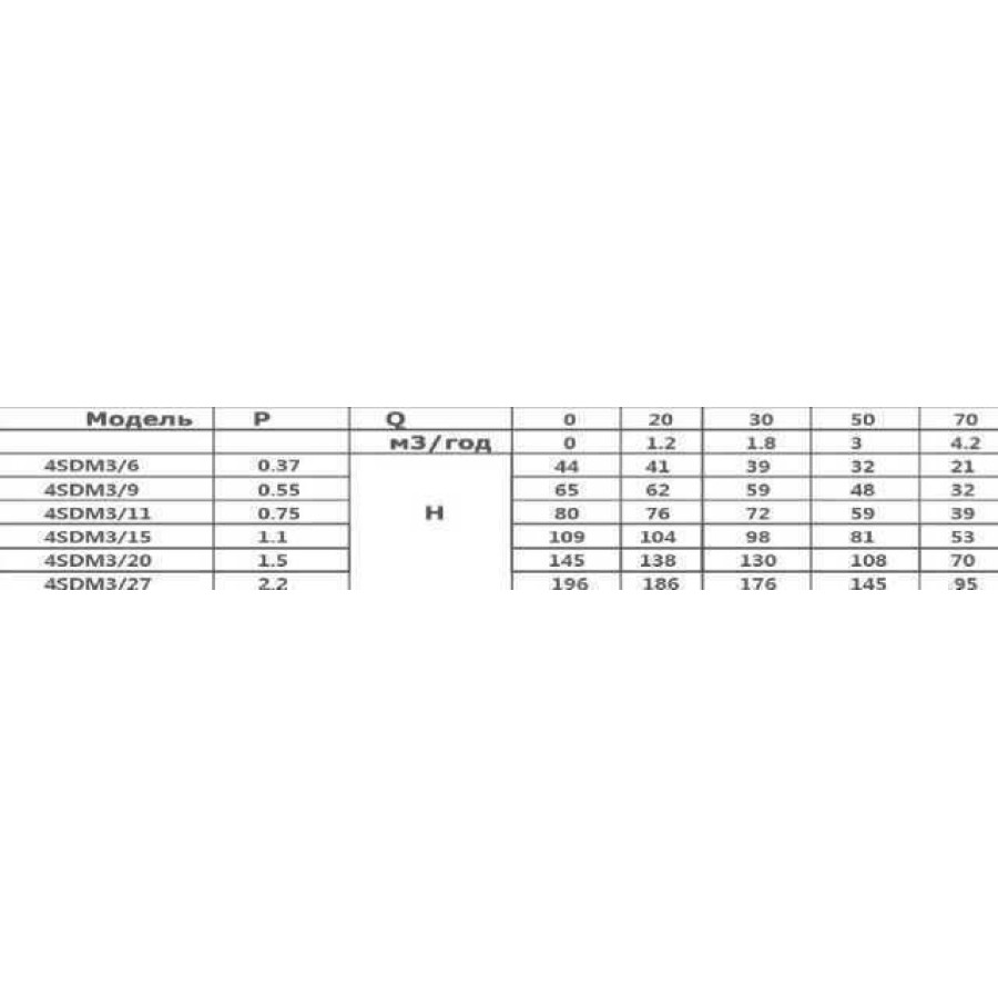 Насос скважинный с пов, стойким, к песку OPTIMA 4SDm3 / 15 1,1 кВт 109м + пульт + кабель 15м NEW