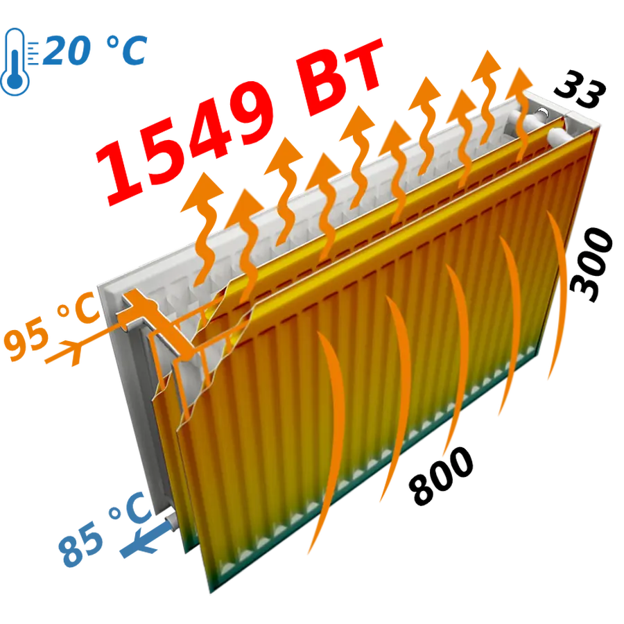 Радиатор стальной панельный KALDE 33 бок 300x800