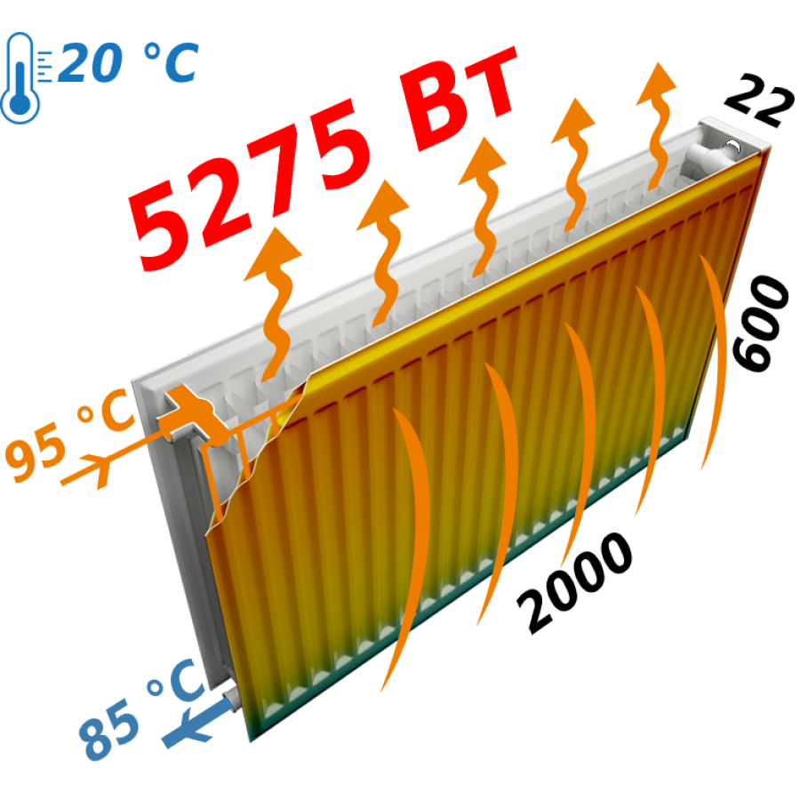 Радіатор сталевий панельний KALDE 22 низ/справа 600х2000 (без OUTER)