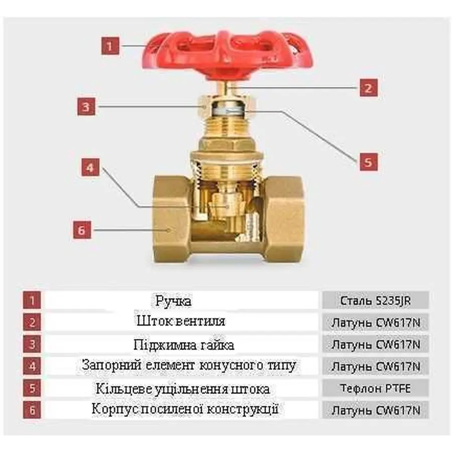 Задвижка SOLOMON латунная 3/4 "(2042)