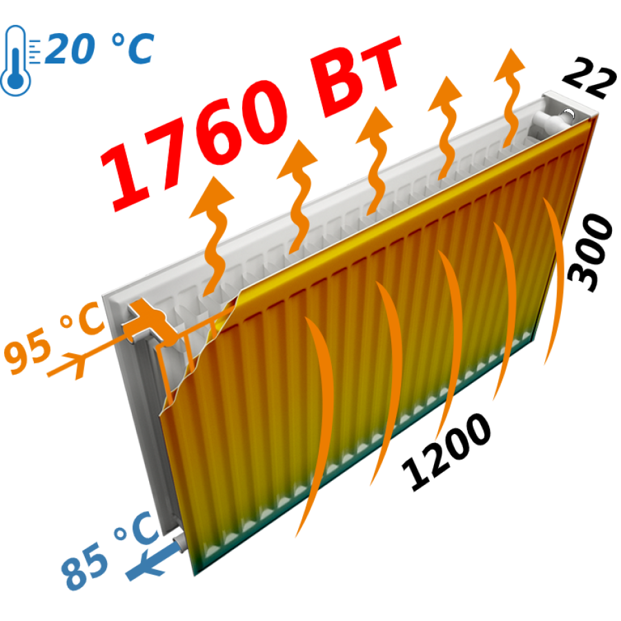 Радіатор сталевий панельний KALDE 22 низ/справа 300х1200 (без OUTER)