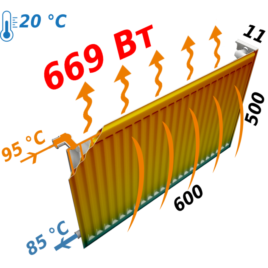 Радиатор стальной панельный KALDE 11 бок 500x600