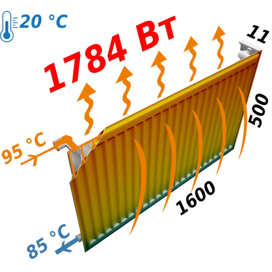 Радиатор стальной панельный KALDE 11 бок 500х1600
