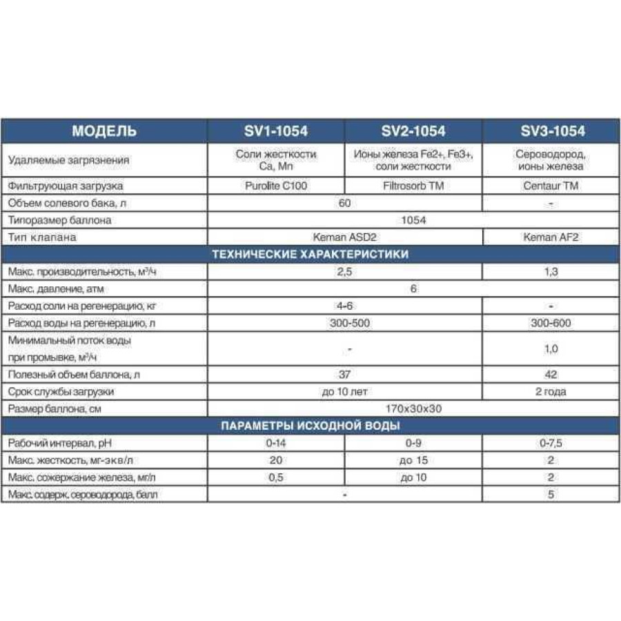 Система комплексной очистки воды Bio + systems SV2-1054 (загрузка Multisorb)