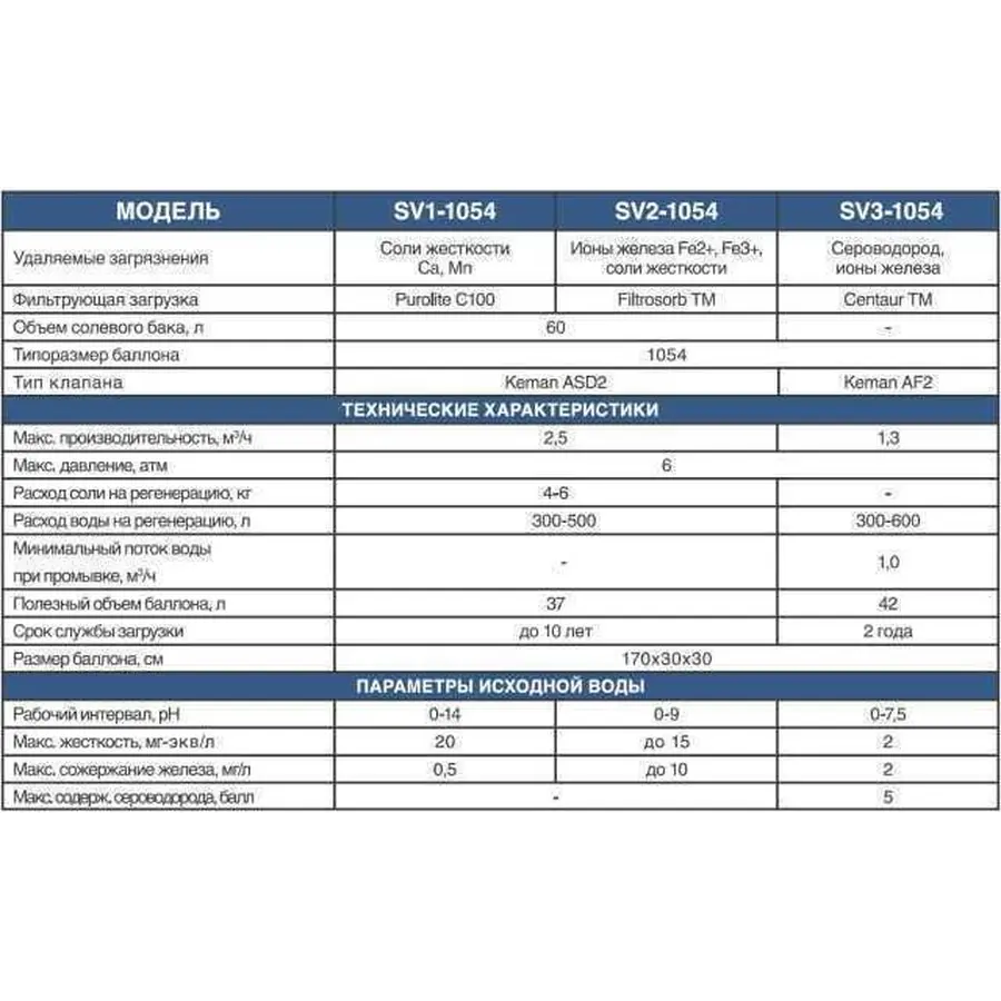 Система комплексной очистки воды Bio + systems SV2-1054 (загрузка Multisorb)
