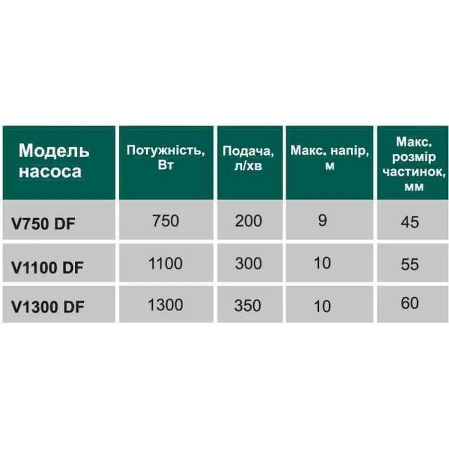 Насос фекальный с режущим механизмом VOLKS V 750 DF 0,75 кВт