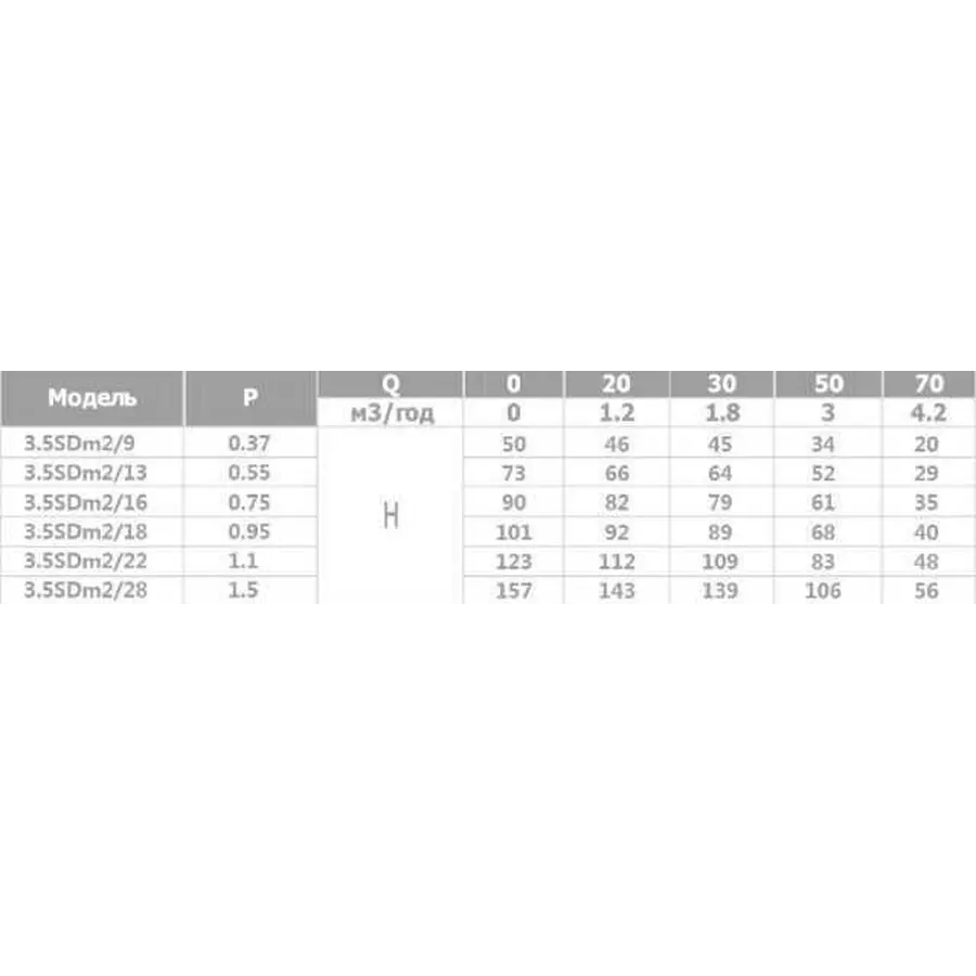Насос свердловинний з підв, стійк, до піску OPTIMA 3,5SDm2/18 0,95 кВт 101м + пульт +кабель 15м NEW