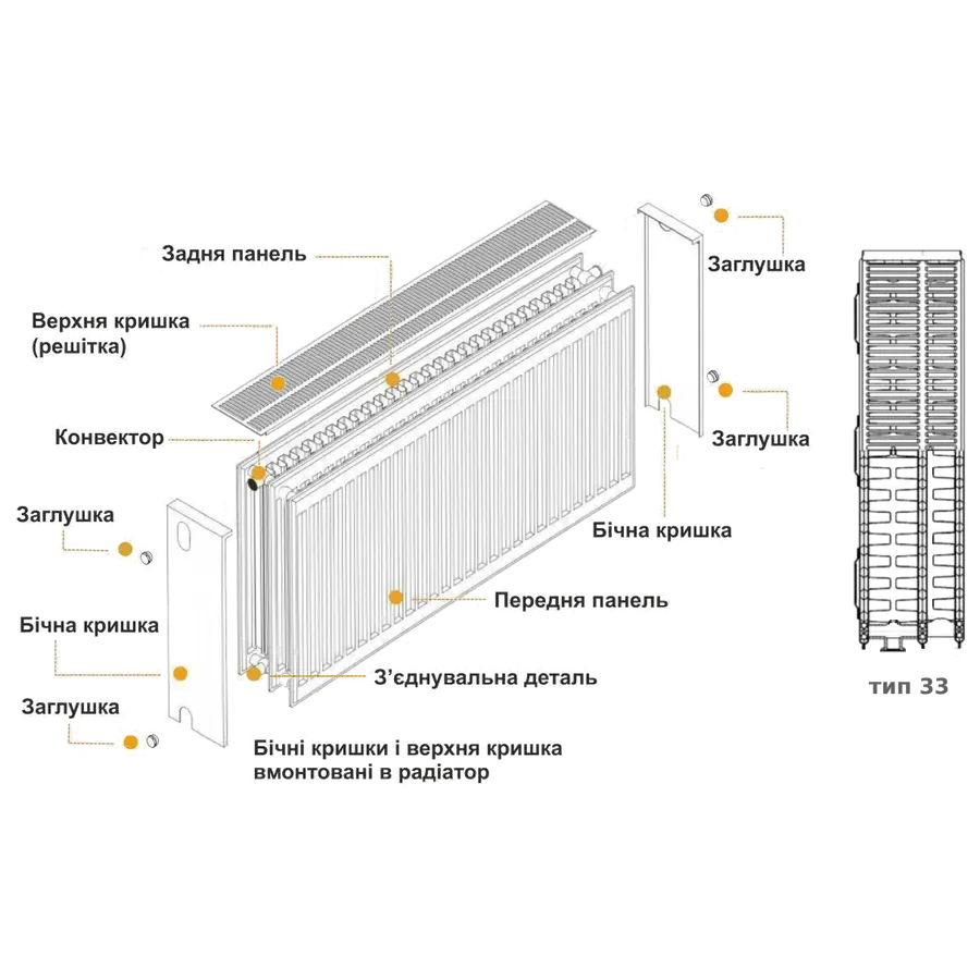 Радиатор стальной панельный KALDE 33 бок 300х2900
