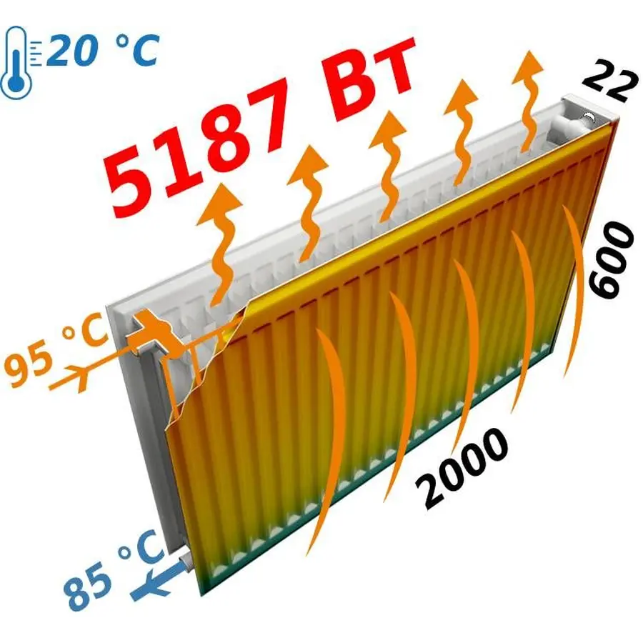 Радиатор стальной панельный FORNELLO 22 бок 600х2000