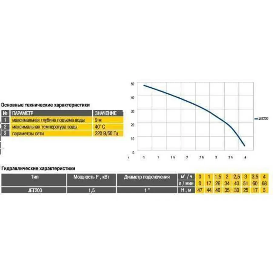 Насос центробежный Optima JET200 1,5кВт чугун долгое