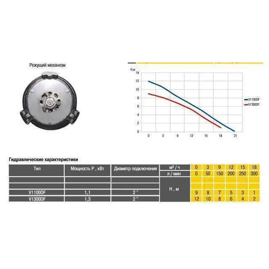 Насос фекальний з ріжучим механізмом Optima V1100 DF 1,1кВт