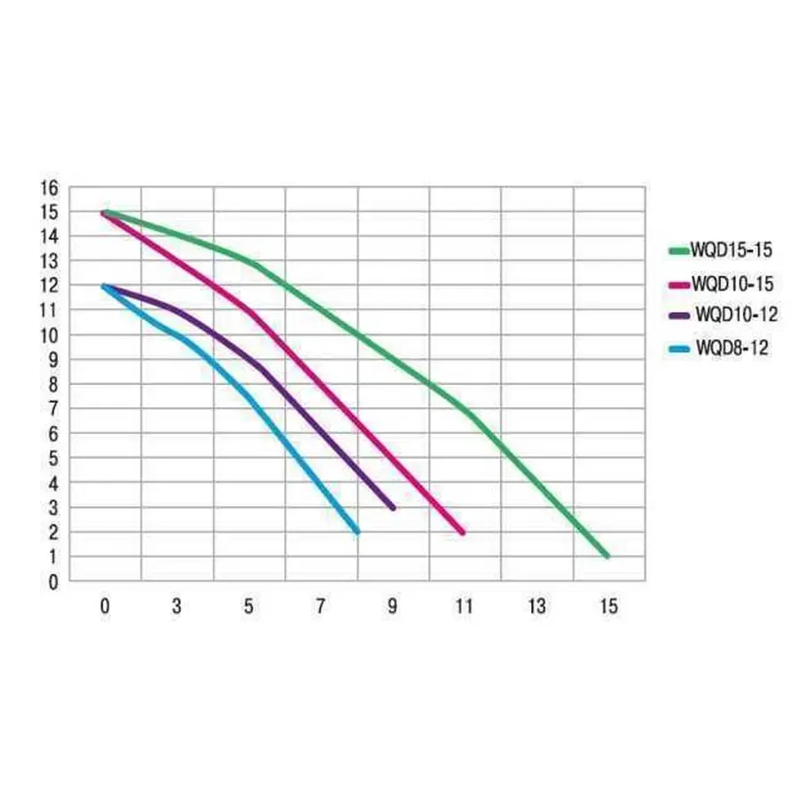 Насос фекальний Optima WQD10-15 1,3кВт