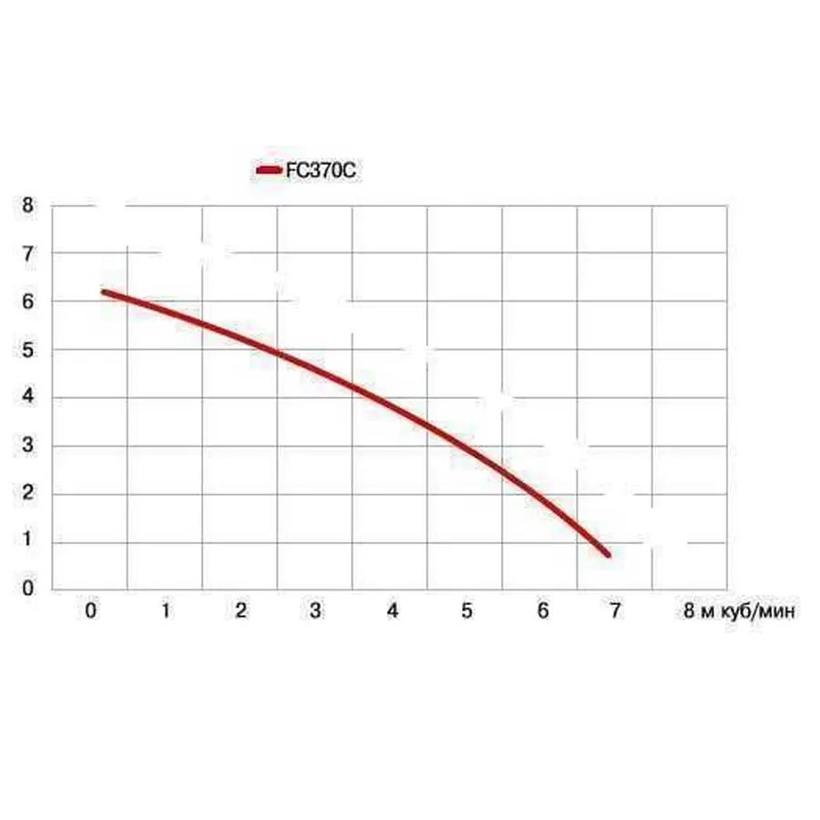 Насос дренажний Optima FC370C 0,37кВт
