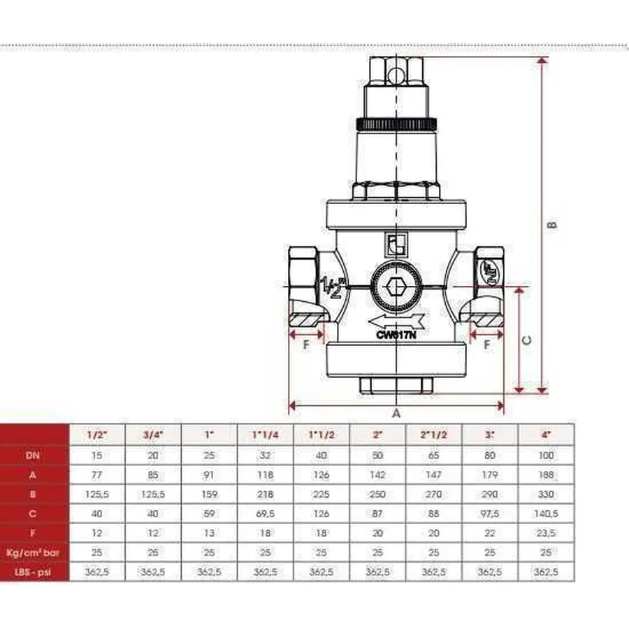 Редуктор ITAP 2″ RINOX 197/143