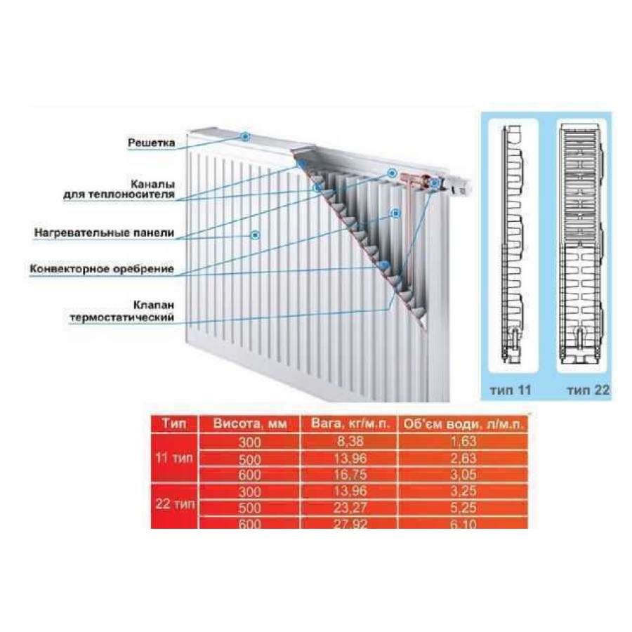 Радиатор стальной панельный OPTIMUM 11 бок 500x600