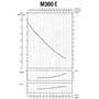 Насос центробежный M-300C 1,1 кВт SAER (7 м3 / ч, 48 м)