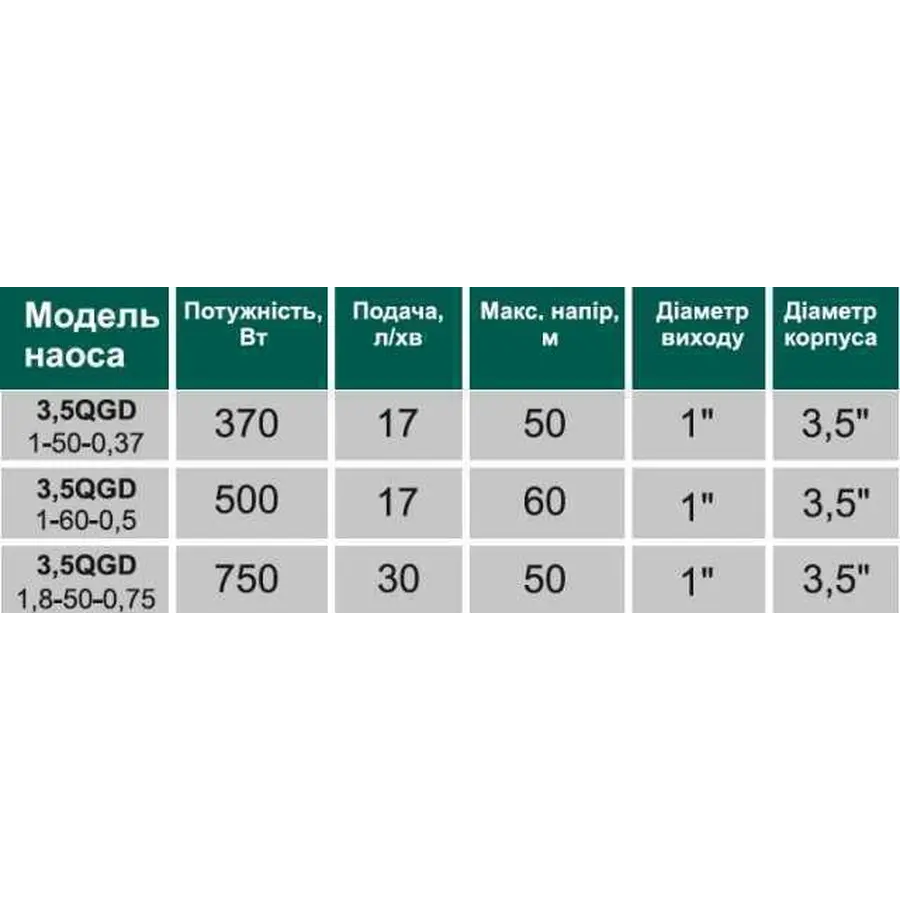 Насос свердловинний шнековий VOLKS pumpe 3,5 QGD 1,8-50-0,75кВт 3,5 дюйми + кабель 15м