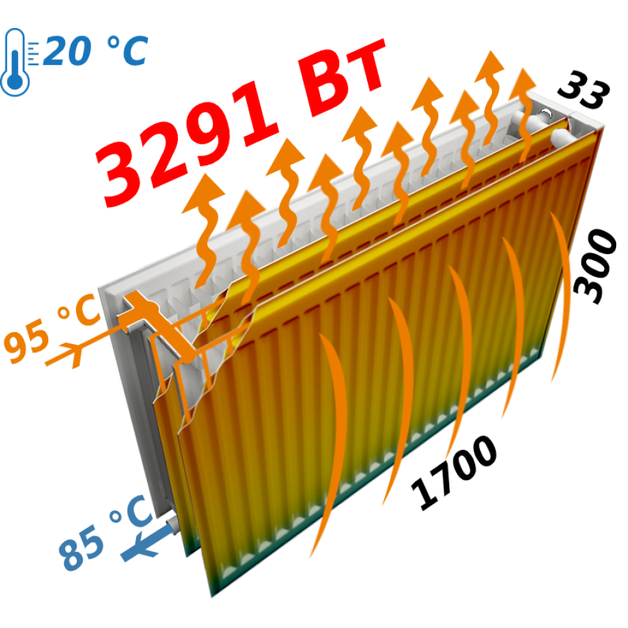 Радиатор стальной панельный KALDE 22 бок 300х1700
