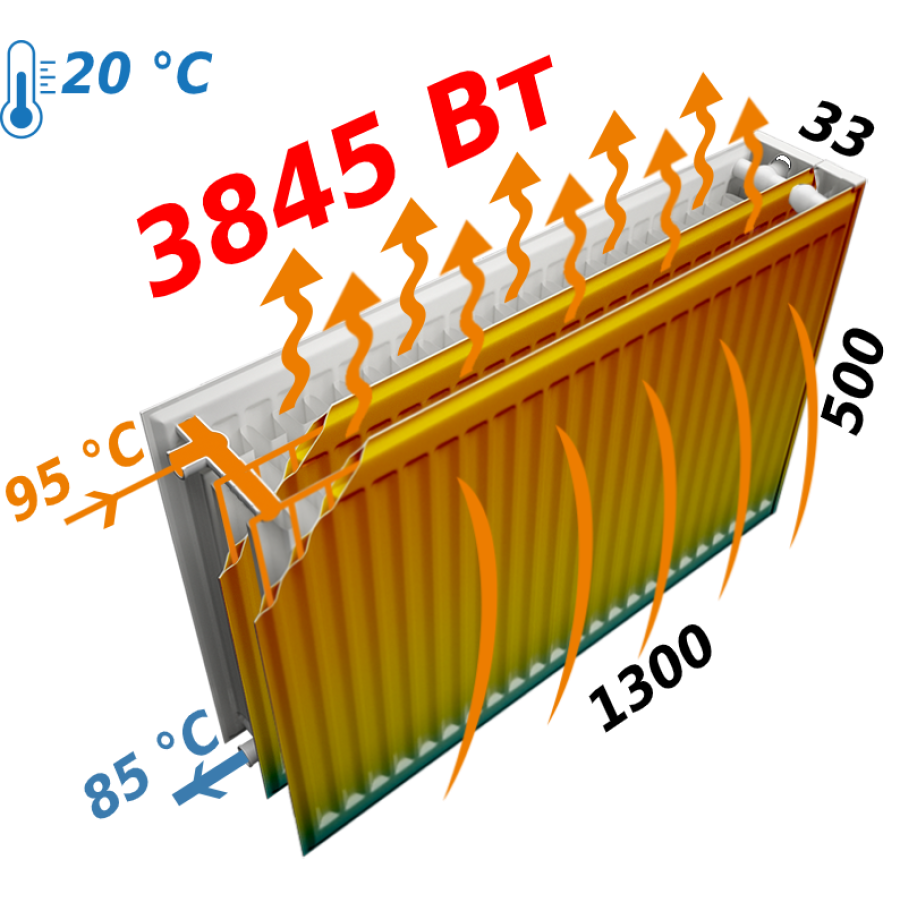 Радиатор стальной панельный KALDE 33 бок 500х1300