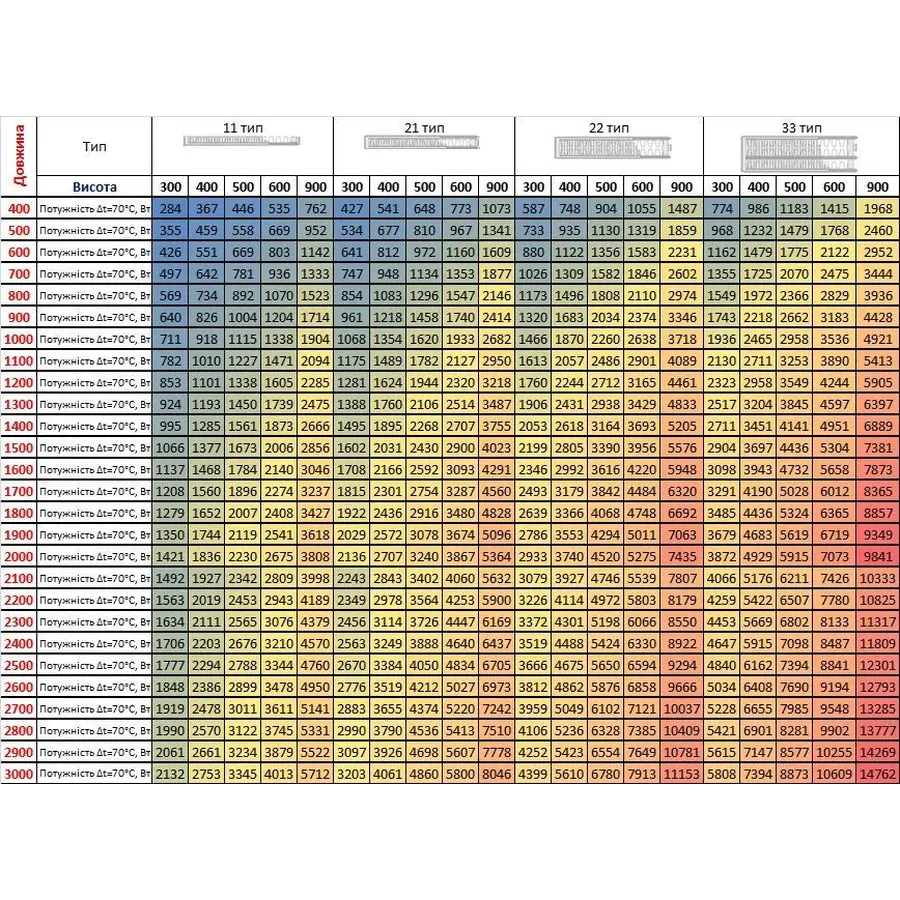 Радиатор стальной панельный KALDE 22 низ 400х1600