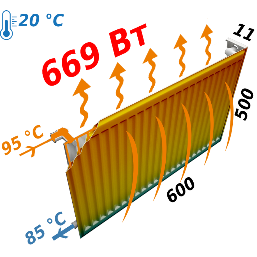 Радиатор стальной панельный KALDE 11 низ 500x600